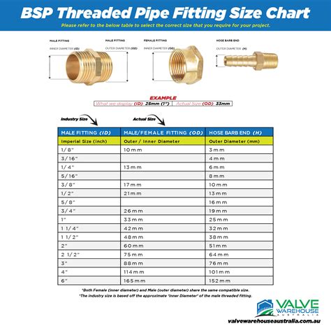 316 Stainless Steel Reducing Hex Nipple BSP Valve Warehouse Australia