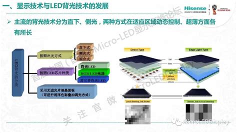 【演讲ppt】刘卫东：micro Ledminiled在动态背光中的应用分析 来自microleddisplay的文章