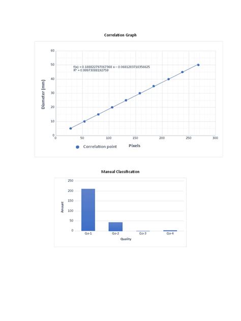 Correlation Graph | PDF