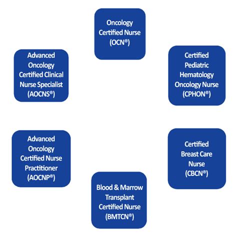 Exploring Oncology Practice | Oncology Nurses Quality Improvement Series