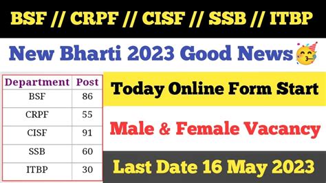 Good News🥳 Bsf Cisf Crpf Itbp Ssb New Bharti 2023 Ll