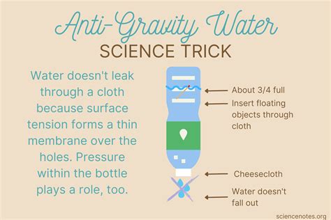 How to Do the Anti-Gravity Water Trick