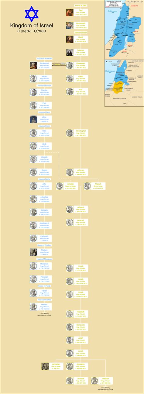 Kings of Israel and Judah : r/UsefulCharts