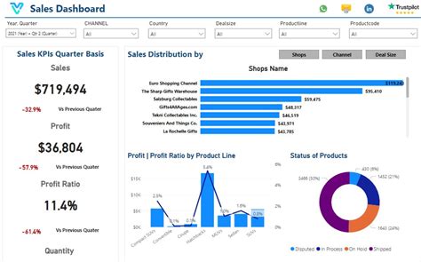 Power BI Dashboard Experts Transform Data Into Action