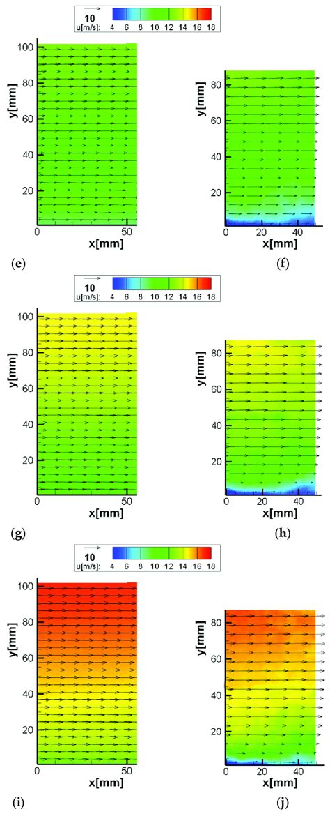 Vector Map Results Of The Boundary Layer Test A C1 SPIV U 8 M S