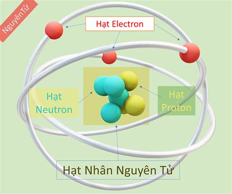 day du ly thuyet va bai tap ve cau truc nguyen tu hoa hoc  vuihoc