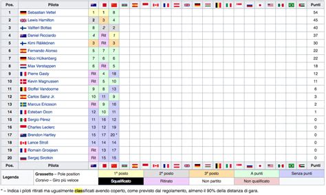 classifica classifiche   piloti  costruttori formula