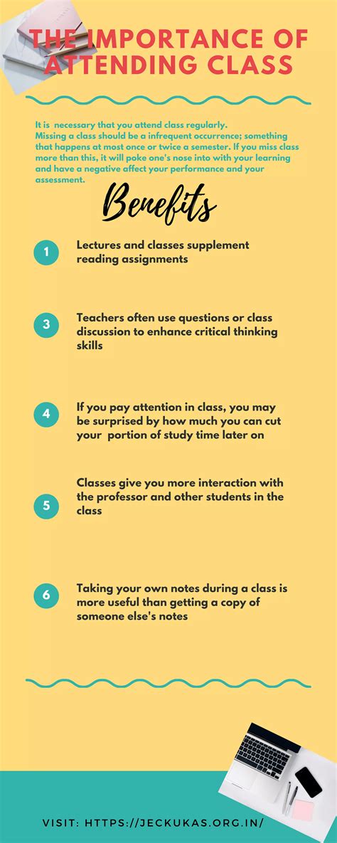 The Importance Of Attending Class Pdf