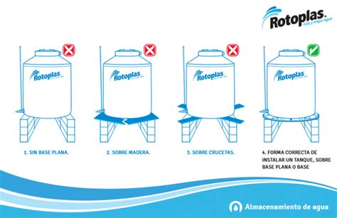 Manera Correcta De Instalar Un Tinaco Venta Mayoreo