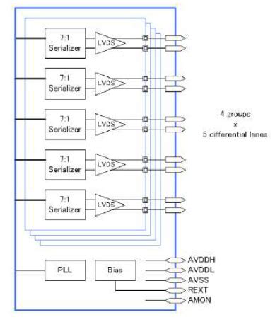 V By One LVDS Tx IP In 22FDX T2M IP