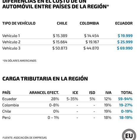 Tablas de valoración de vehículos usados 2024 según Agencia Tributaria