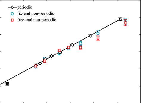 Figure A 1 Thermal Resistivity Of Gan Crystals As A Function Of