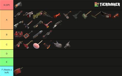 Tf Pyro Weapon Tier List Community Rankings Tiermaker