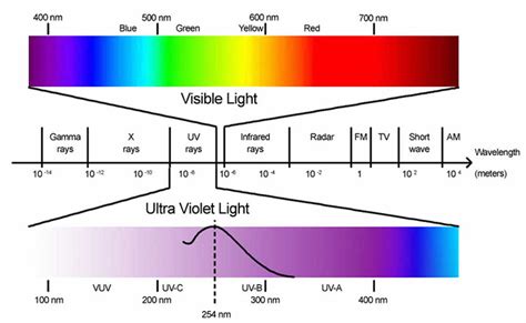 紫外LED灯相比紫外汞灯的优势 上海析浦科学仪器