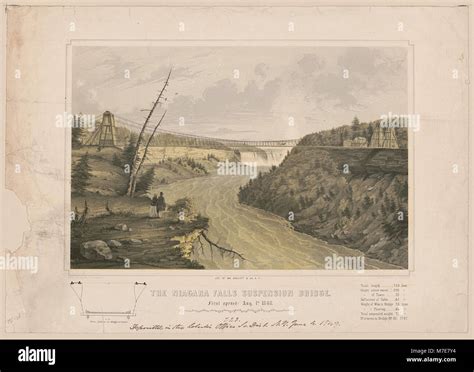 The Niagara Falls Suspension Bridge First Opened Aug 1st 1848