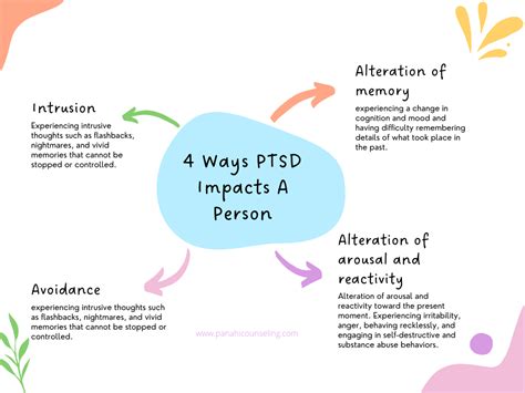 The Invisible Wound: Navigating PTSD and Healing From It.