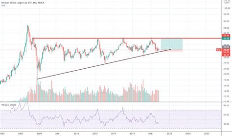 FXI Stock Fund Price and Chart — AMEX:FXI — TradingView
