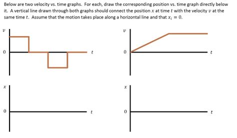 Below Are Two Velocity Vs Time Graphs For Each Draw The