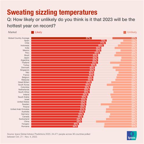 Data Dive How People Around The World Feel About Climate Change Ipsos