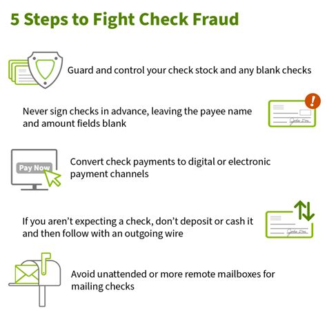 5 Steps to Fight Check Fraud - Doing More Today