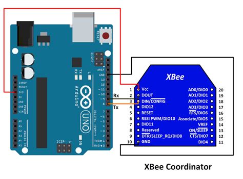 How To Interface Xbee S Zigbee With Arduino Uno For Beginners