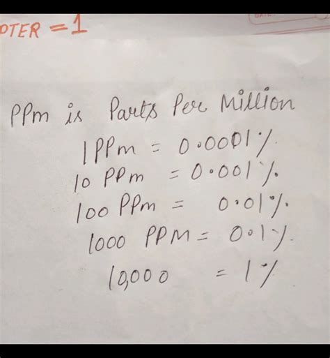 what is ppm - Chemistry - Some Basic Concepts of Chemistry - 3782 | Meritnation.com