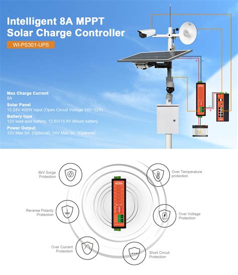 Wi Ps Ups Ups No Break Solar Cell Poe Switch Wi Tek