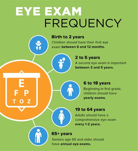 How Often Should You Get An Eye Exam All About Vision