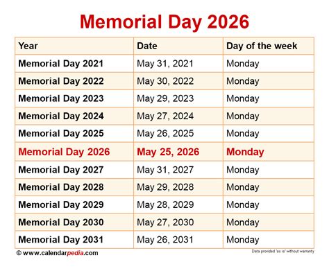 When Is Memorial Day 2025