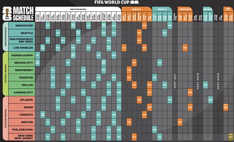 Fifa anuncia datas e locais dos jogos da Copa do Mundo de 2026