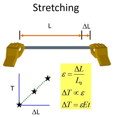 Tension From Stretching TJWalker Associates Inc