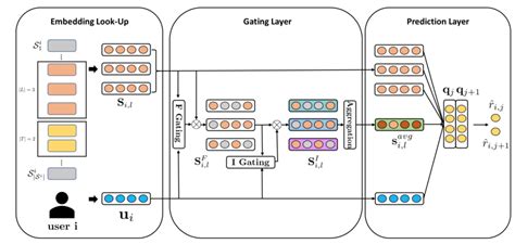 HGN — RecBole 1.2.1 documentation
