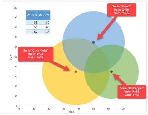 Diagrama De Venn Excel 2016 How To Create Venn Diagram In Ex