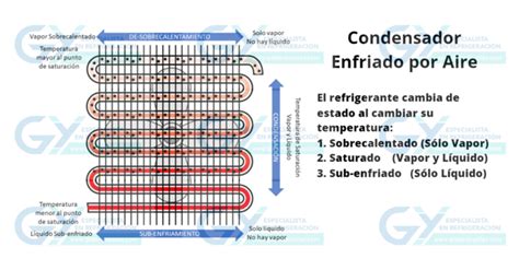 Procesos Del Condensador Enfriado Por Aire Gildardo Ya Ez