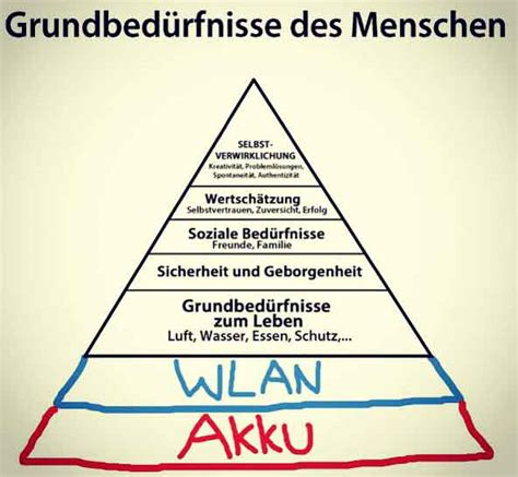 Beduerfnispyramide Von Maslow Arbeitsblatt