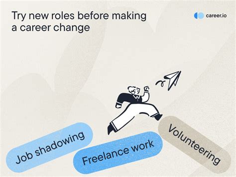 Asking yourself ´What career is right for me?' Read this! · Career.io