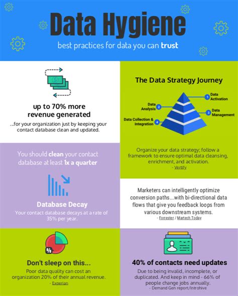 Infographic Data Hygiene Vertify