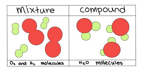 Particle Diagram Of An Element