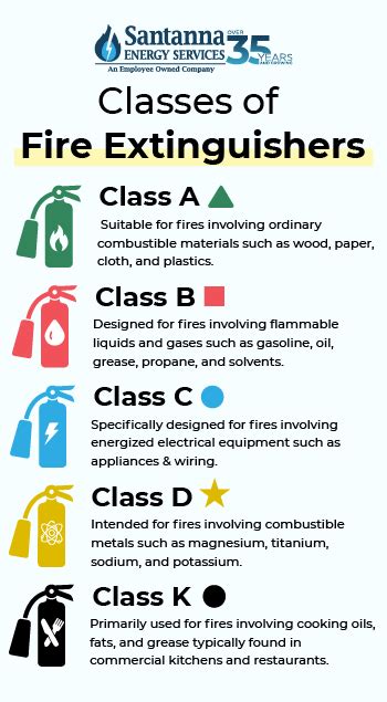 electrical fires   start    put