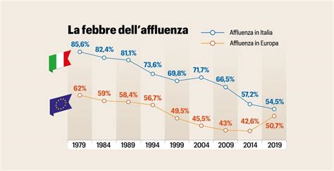 Elezioni Europee 2024 Oggi Si Vota Dalle 15 Le Notizie In Tempo Reale