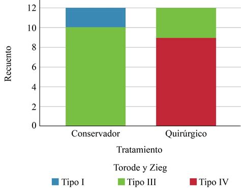 Clinical And Functional Evaluation Of Pediatric Patients With Pelvic