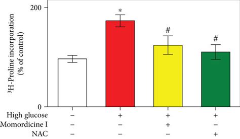 Momordicine I Inhibits High Glucose Induced ROS In Rat Cardiac