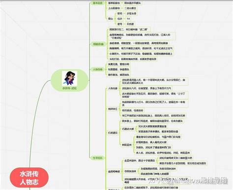 人物思维导图怎么画？教你轻松绘制的教程！ 知乎