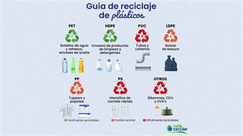 Tipos De Reciclaje De Basura Necesarios Para La Vida