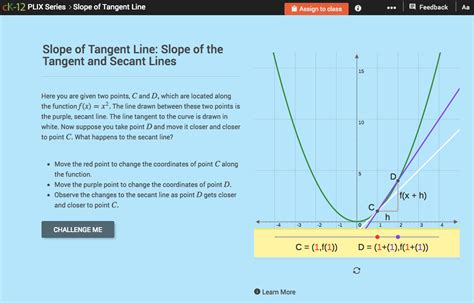 Slope of a Tangent Line: Slope of the Tangent and Secant Lines ...