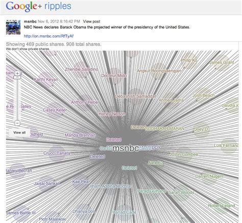 Here's What A Piece Of Viral News Looks Like As It Makes Its Way To ...