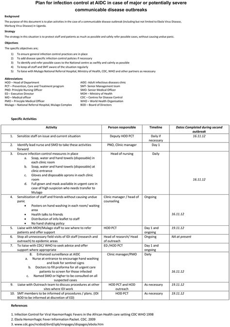 Infection Control Plan Template