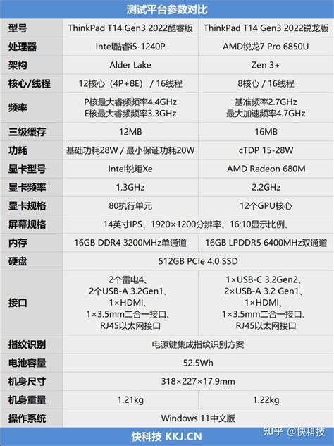 联想thinkpad T14 Gen3对比评测：生产力还得看酷睿i5 1240p 知乎