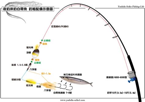 Blog 釣白帶魚