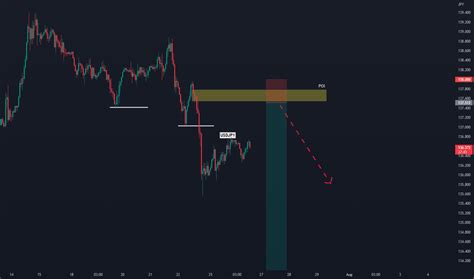 Trader Jayce Pham Trading Ideas Charts TradingView TradingView